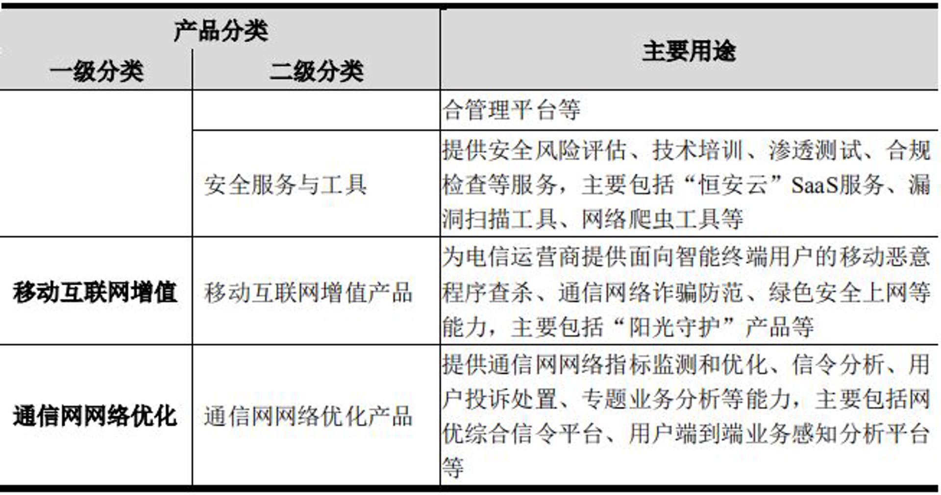 星咚网络科技