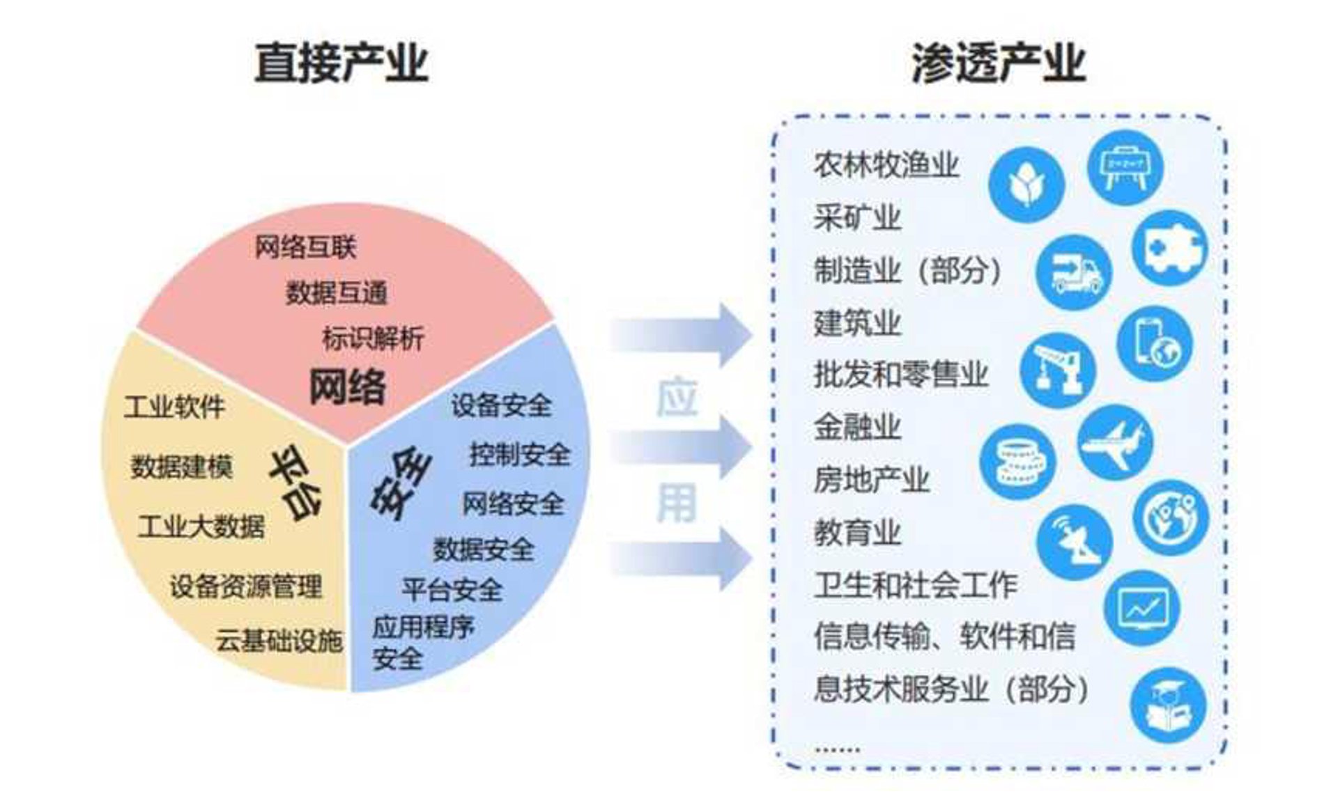 星咚网络科技