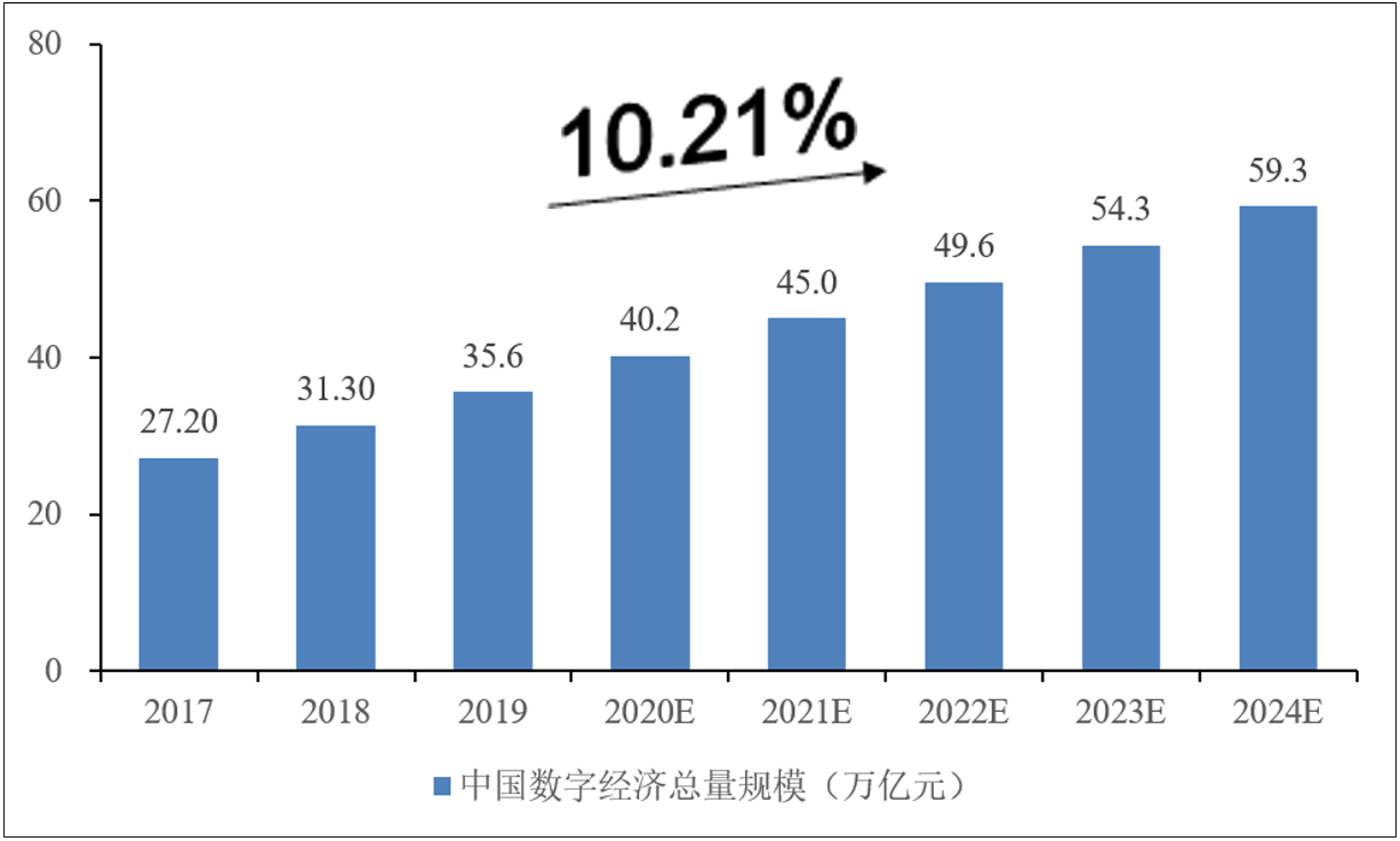 星咚网络科技