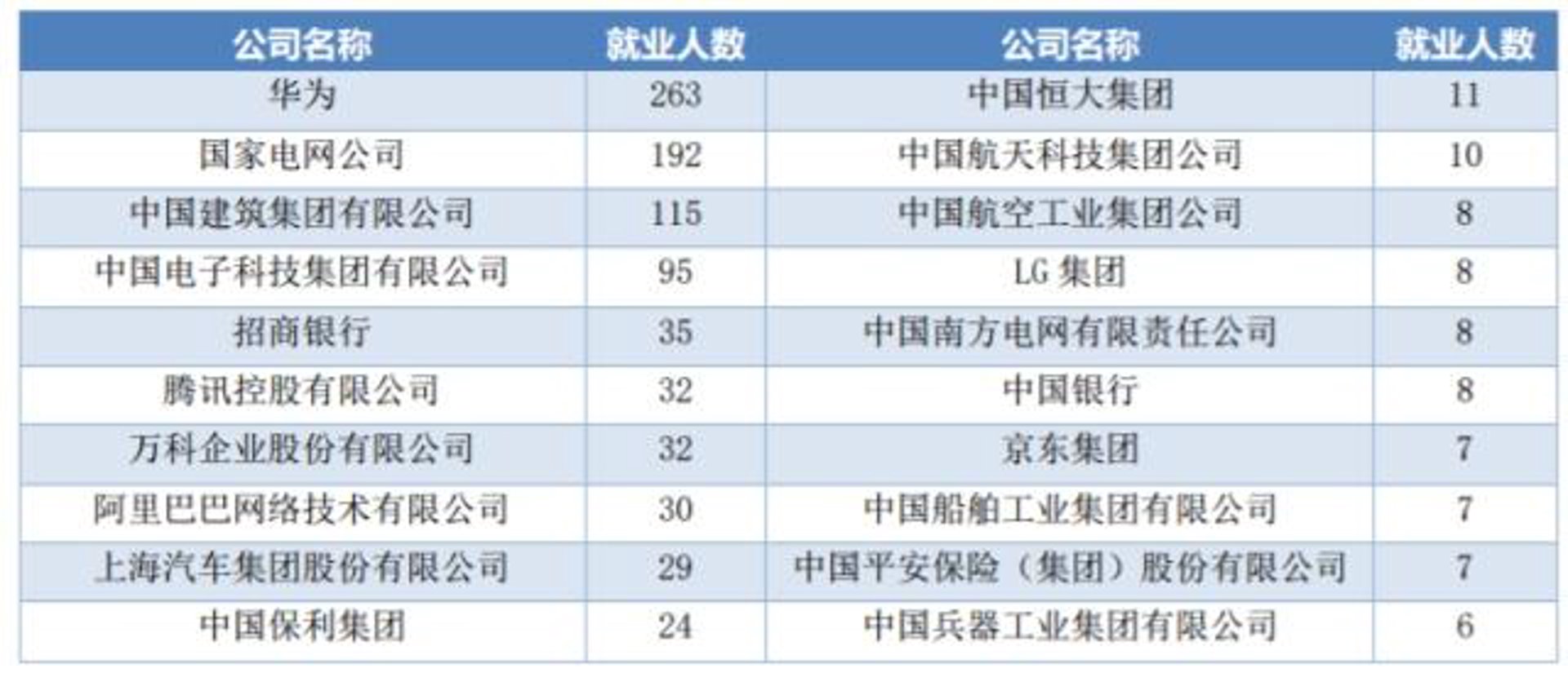 星咚网络科技