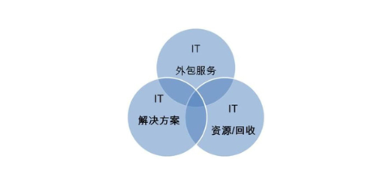 选择APP开发服务的全攻略