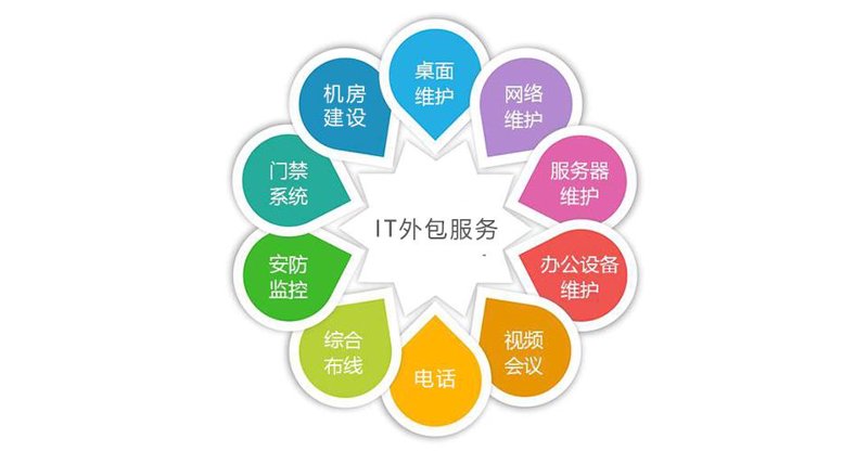 APP开发：引领数字时代的创新之钥
